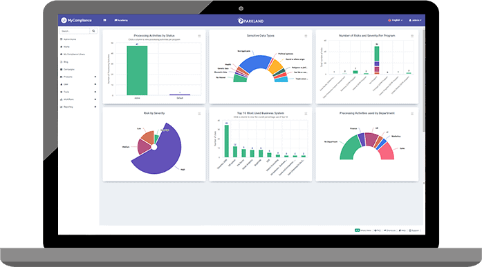 Le meilleur logiciel de policy management | MetaCompliance